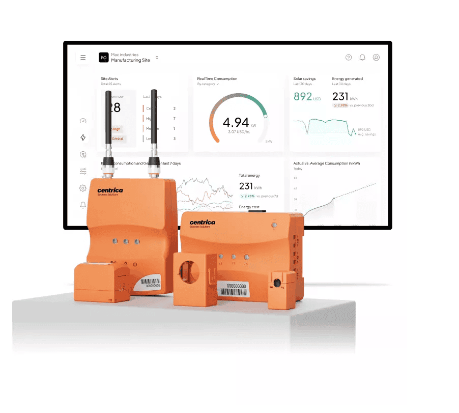 Energy monitoring, Power Radar, Panoramic power
