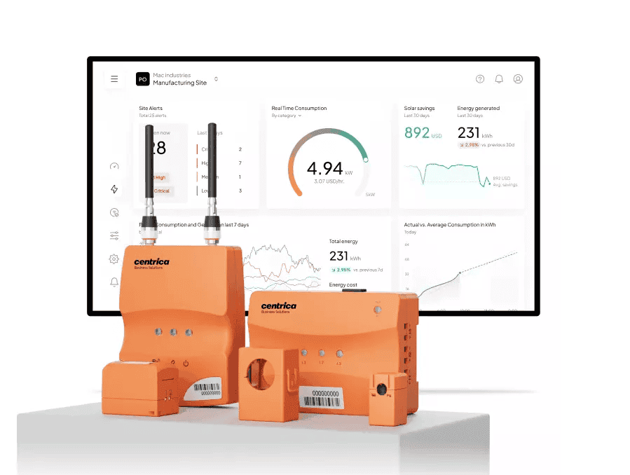 Energy monitoring, Power Radar, Panoramic power